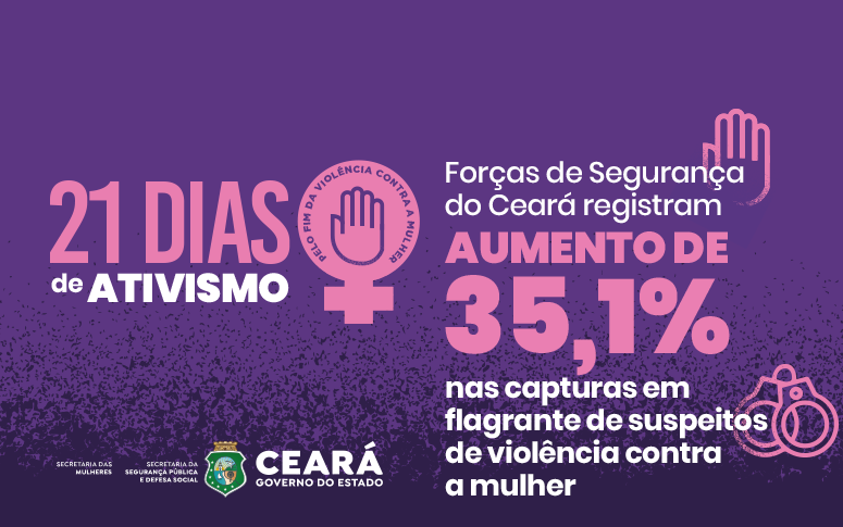  Ceará registra aumento de 35% em flagrantes de suspeitos de violência contra a mulher